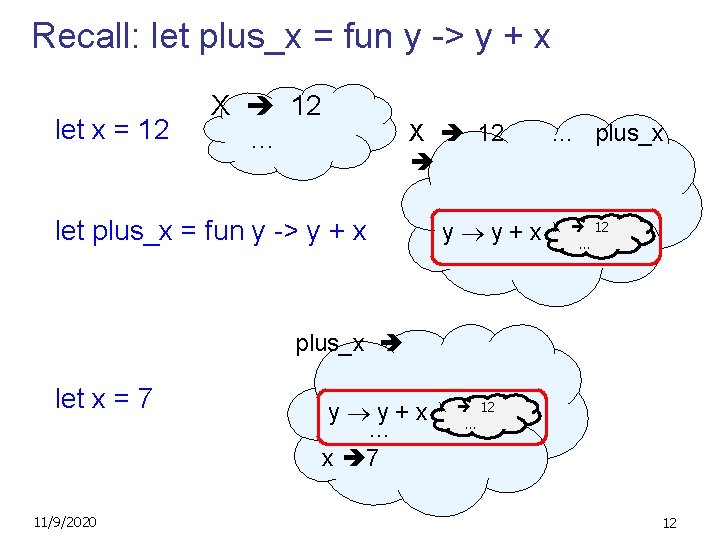 Recall: let plus_x = fun y -> y + x let x = 12