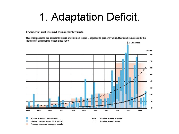 1. Adaptation Deficit. 