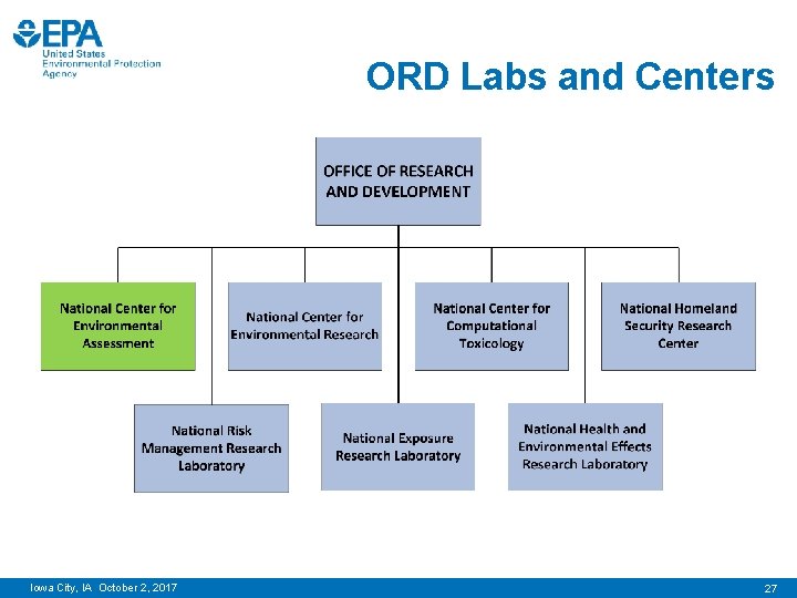 ORD Labs and Centers Iowa City, IA October 2, 2017 27 