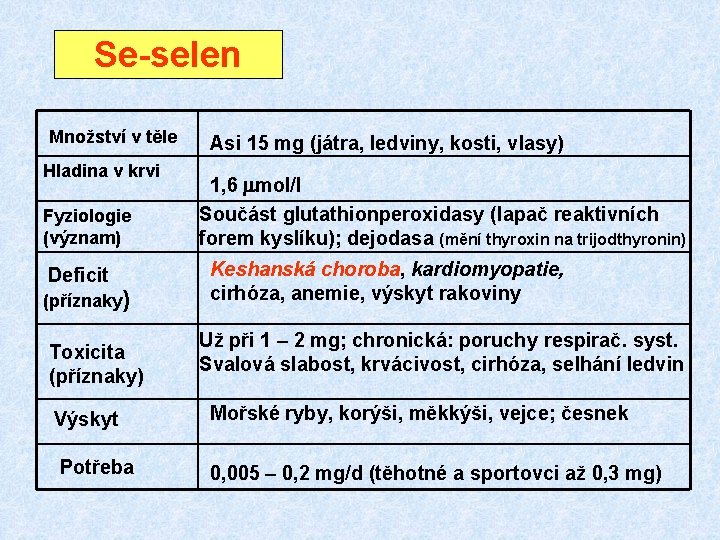 Se-selen Množství v těle Hladina v krvi Fyziologie (význam) Deficit (příznaky) Toxicita (příznaky) Asi Se-selen Množství v těle Hladina v krvi Fyziologie (význam) Deficit (příznaky) Toxicita (příznaky) Asi