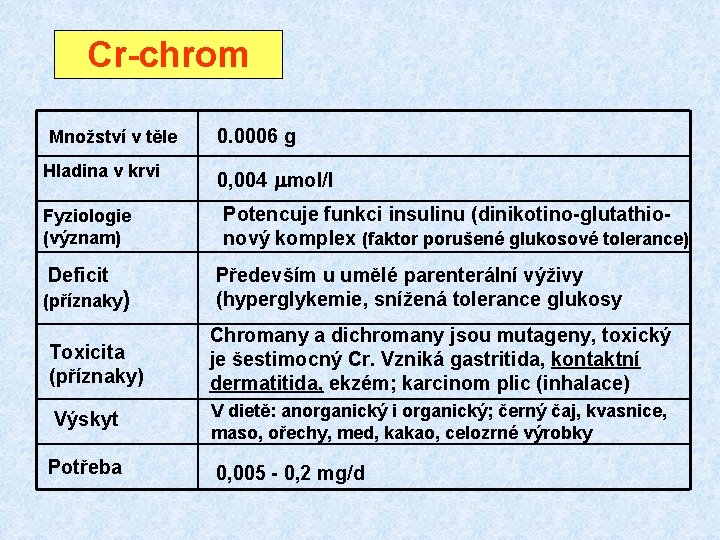Cr-chrom Množství v těle Hladina v krvi Fyziologie (význam) Deficit (příznaky) 0. 0006 g Cr-chrom Množství v těle Hladina v krvi Fyziologie (význam) Deficit (příznaky) 0. 0006 g