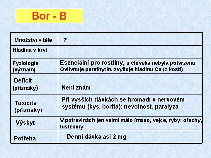 Bor - B Množství v těle ? Hladina v krvi Fyziologie (význam) Esenciální pro Bor - B Množství v těle ? Hladina v krvi Fyziologie (význam) Esenciální pro