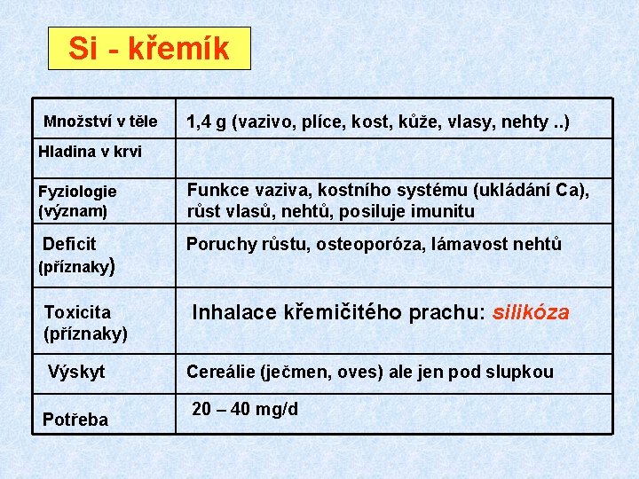 Si - křemík Množství v těle 1, 4 g (vazivo, plíce, kost, kůže, vlasy, Si - křemík Množství v těle 1, 4 g (vazivo, plíce, kost, kůže, vlasy,