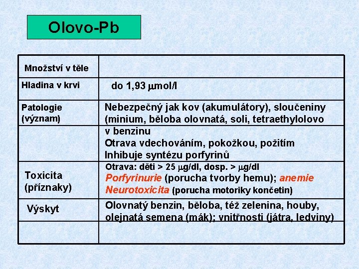 Olovo-Pb Množství v těle Hladina v krvi Patologie (význam) Toxicita (příznaky) Výskyt do 1, Olovo-Pb Množství v těle Hladina v krvi Patologie (význam) Toxicita (příznaky) Výskyt do 1,