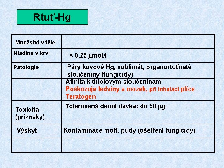 Rtuť-Hg Množství v těle Hladina v krvi Patologie Toxicita (příznaky) Výskyt < 0, 25 Rtuť-Hg Množství v těle Hladina v krvi Patologie Toxicita (příznaky) Výskyt < 0, 25