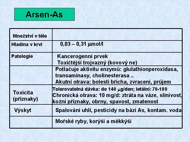 Arsen-As Množství v těle Hladina v krvi Patologie Toxicita (příznaky) Výskyt 0, 03 – Arsen-As Množství v těle Hladina v krvi Patologie Toxicita (příznaky) Výskyt 0, 03 –