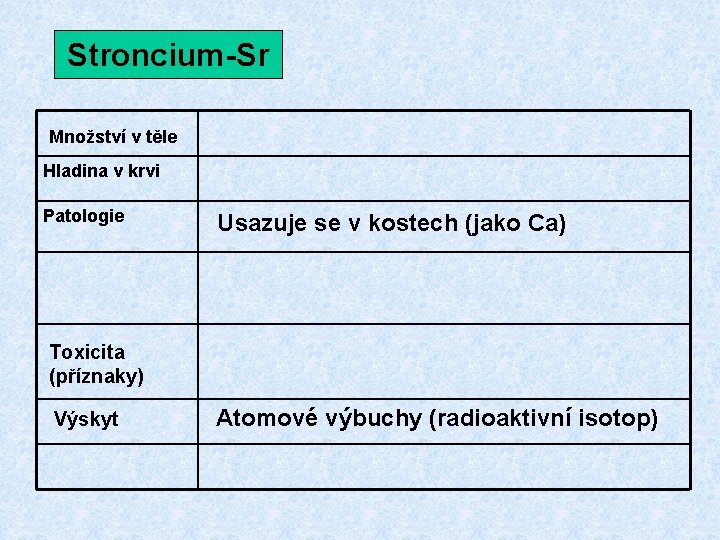Stroncium-Sr Množství v těle Hladina v krvi Patologie Usazuje se v kostech (jako Ca) Stroncium-Sr Množství v těle Hladina v krvi Patologie Usazuje se v kostech (jako Ca)