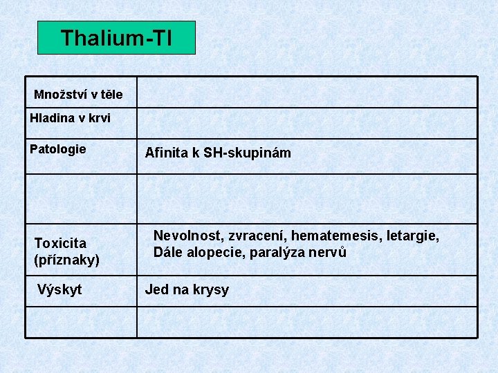 Thalium-Tl Množství v těle Hladina v krvi Patologie Toxicita (příznaky) Výskyt Afinita k SH-skupinám Thalium-Tl Množství v těle Hladina v krvi Patologie Toxicita (příznaky) Výskyt Afinita k SH-skupinám