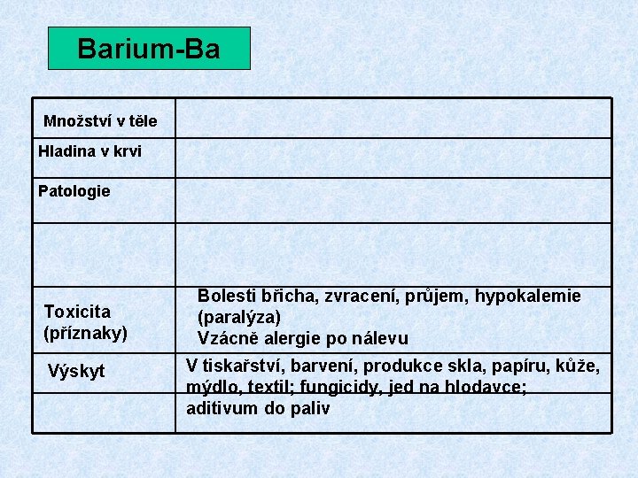 Barium-Ba Množství v těle Hladina v krvi Patologie Toxicita (příznaky) Výskyt Bolesti břicha, zvracení, Barium-Ba Množství v těle Hladina v krvi Patologie Toxicita (příznaky) Výskyt Bolesti břicha, zvracení,