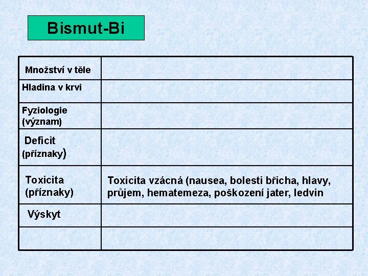 Bismut-Bi Množství v těle Hladina v krvi Fyziologie (význam) Deficit (příznaky) Toxicita (příznaky) Výskyt Bismut-Bi Množství v těle Hladina v krvi Fyziologie (význam) Deficit (příznaky) Toxicita (příznaky) Výskyt