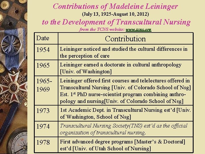 Contributions of Madeleine Leininger (July 13, 1925 -August 10, 2012) to the Development of