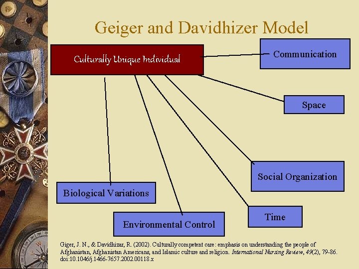Geiger and Davidhizer Model Culturally Unique Individual Communication Space Social Organization Biological Variations Environmental
