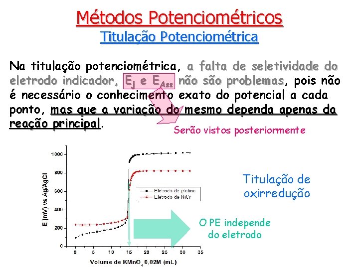 Métodos Potenciométricos Titulação Potenciométrica Na titulação potenciométrica, a falta de seletividade do eletrodo indicador,