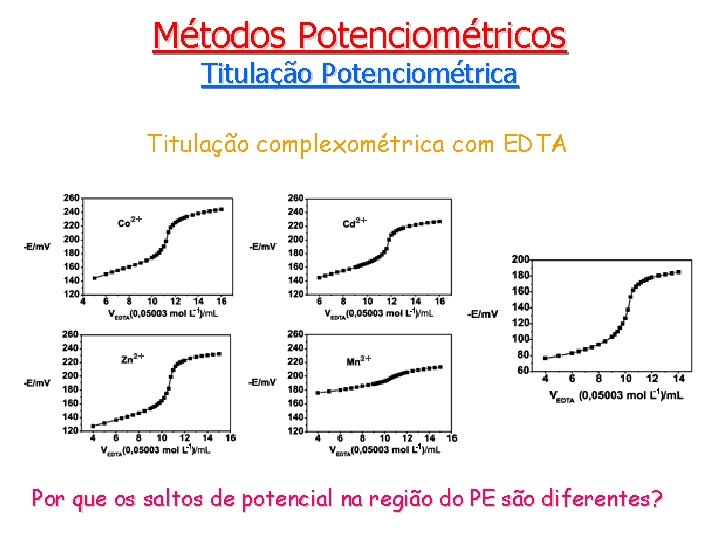 Métodos Potenciométricos Titulação Potenciométrica Titulação complexométrica com EDTA Por que os saltos de potencial