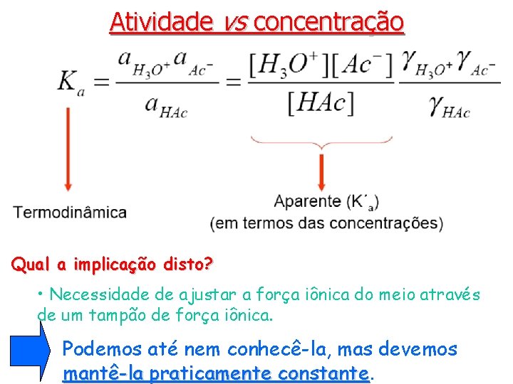 Atividade vs concentração Qual a implicação disto? • Necessidade de ajustar a força iônica