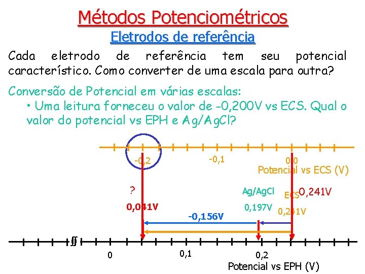 Métodos Potenciométricos Eletrodos de referência Cada eletrodo de referência tem seu potencial característico. Como