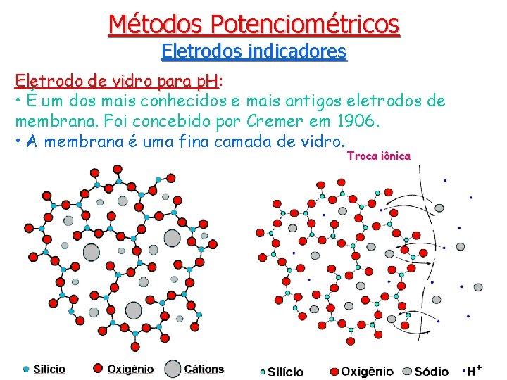 Métodos Potenciométricos Eletrodos indicadores Eletrodo de vidro para p. H: p. H • É