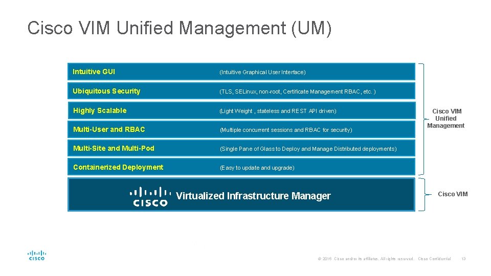 Cisco VIM Unified Management (UM) Intuitive GUI (Intuitive Graphical User Interface) Ubiquitous Security (TLS,