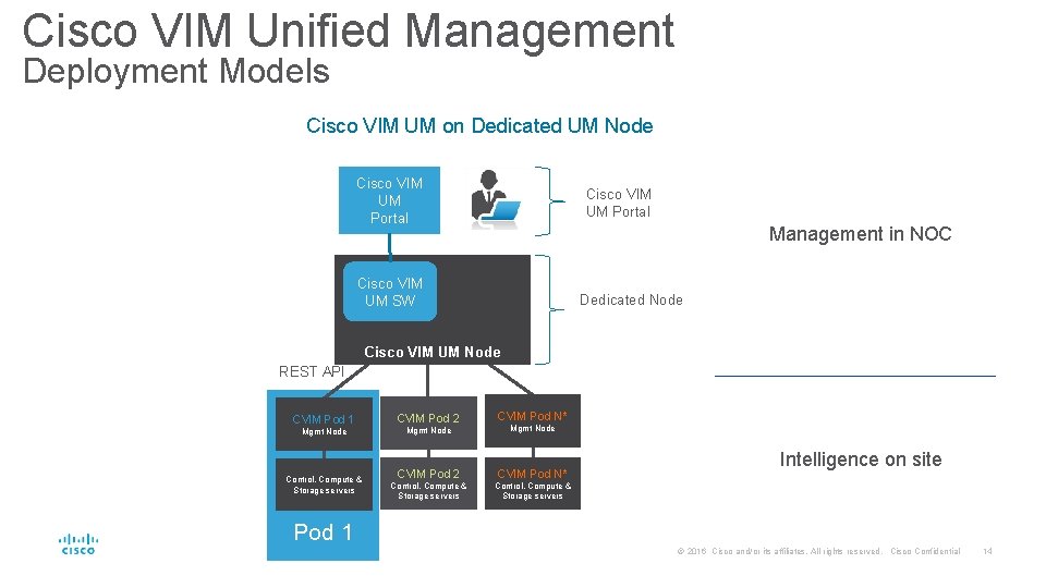 Cisco VIM Unified Management Deployment Models Cisco VIM UM on Dedicated UM Node Cisco