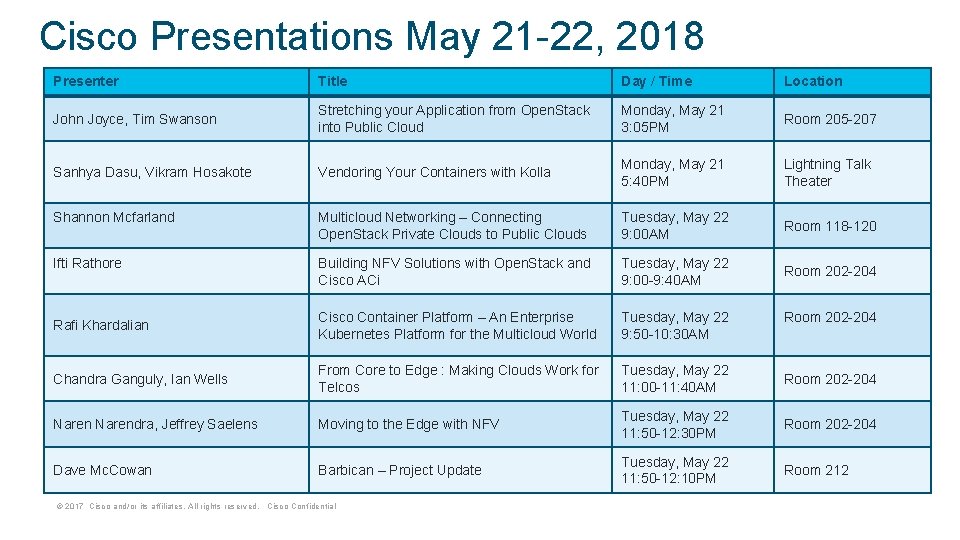 Cisco Presentations May 21 -22, 2018 Presenter Title Day / Time Location John Joyce,