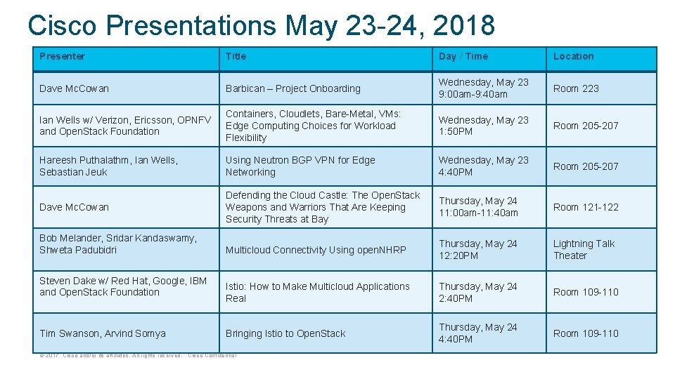 Cisco Presentations May 23 -24, 2018 Presenter Title Day / Time Location Dave Mc.