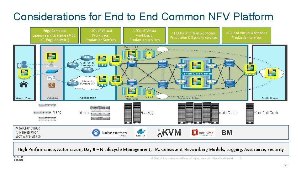 Considerations for End to End Common NFV Platform Edge Compute Latency sensitive apps (MEC,