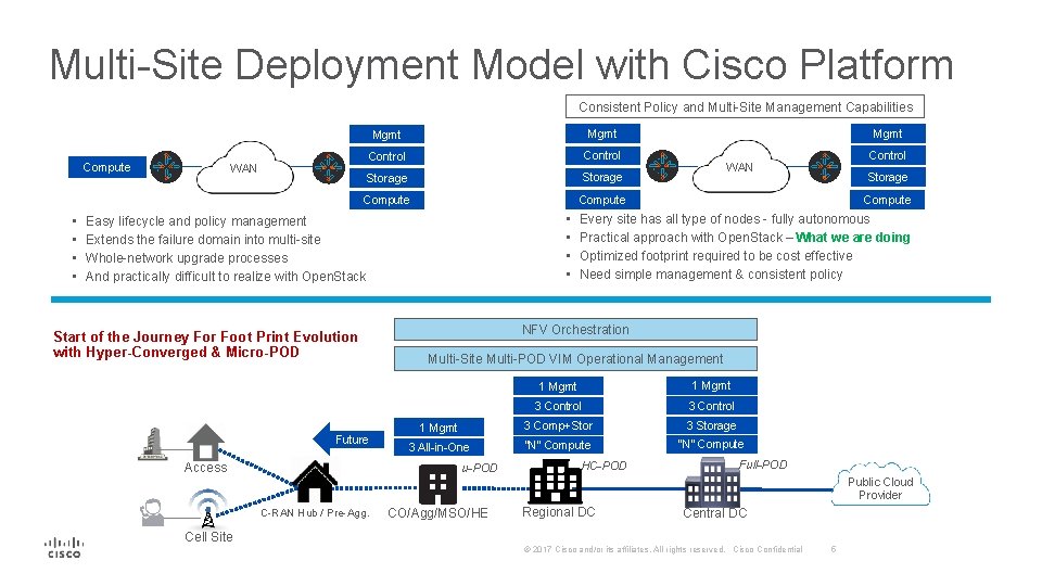 Multi-Site Deployment Model with Cisco Platform Consistent Policy and Multi-Site Management Capabilities Compute •