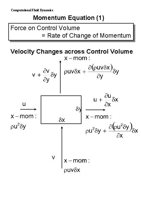 Computational Fluid Dynamics Momentum Equation (1) Force on Control Volume = Rate of Change