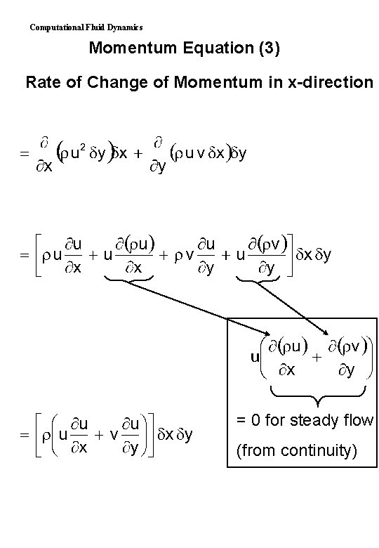 Computational Fluid Dynamics Momentum Equation (3) Rate of Change of Momentum in x-direction =