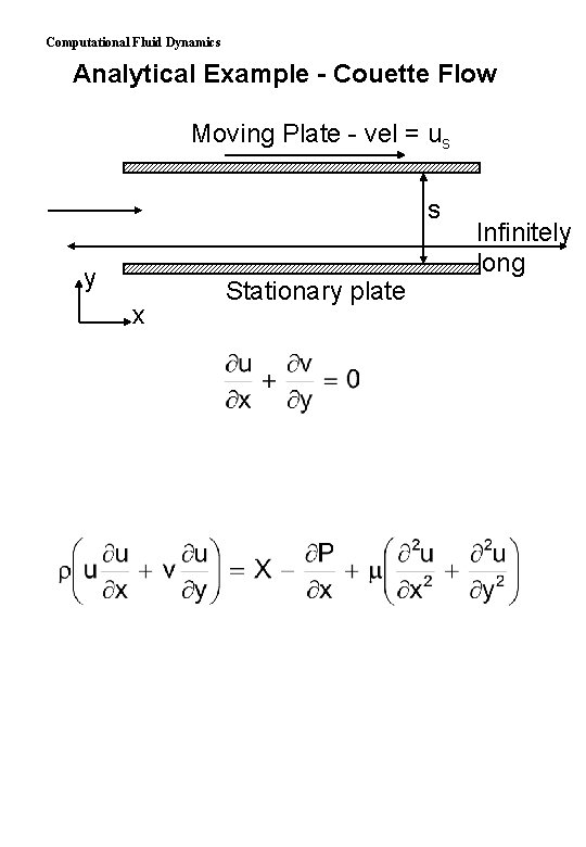 Computational Fluid Dynamics Analytical Example - Couette Flow Moving Plate - vel = us