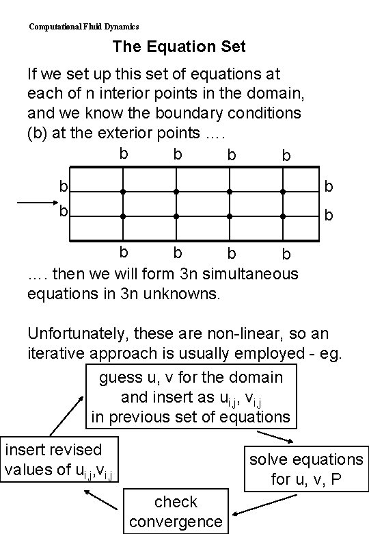 Computational Fluid Dynamics The Equation Set If we set up this set of equations