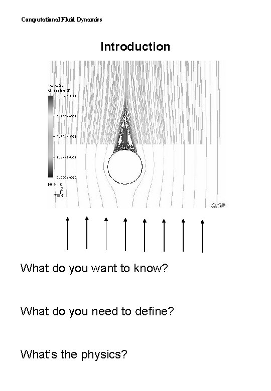 Computational Fluid Dynamics Introduction What do you want to know? What do you need