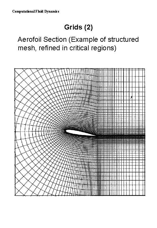 Computational Fluid Dynamics Grids (2) Aerofoil Section (Example of structured mesh, refined in critical