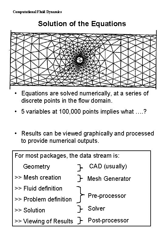 Computational Fluid Dynamics Solution of the Equations • Equations are solved numerically, at a