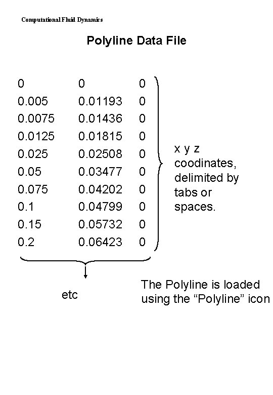 Computational Fluid Dynamics Polyline Data File 0 0. 005 0. 0075 0. 0125 0.
