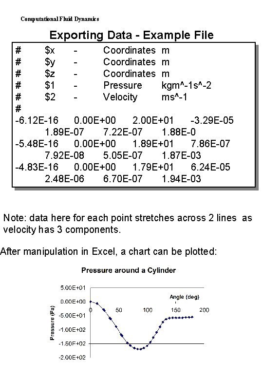 Computational Fluid Dynamics Exporting Data - Example File # $x Coordinates m # $y