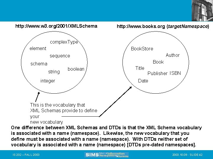 http: //www. w 3. org/2001/XMLSchema http: //www. books. org (target. Namespace) complex. Type element