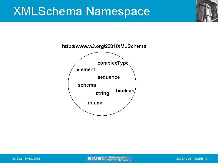 XMLSchema Namespace http: //www. w 3. org/2001/XMLSchema complex. Type element sequence schema string boolean