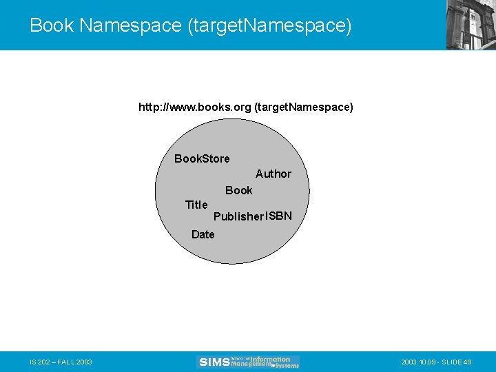Book Namespace (target. Namespace) http: //www. books. org (target. Namespace) Book. Store Author Book