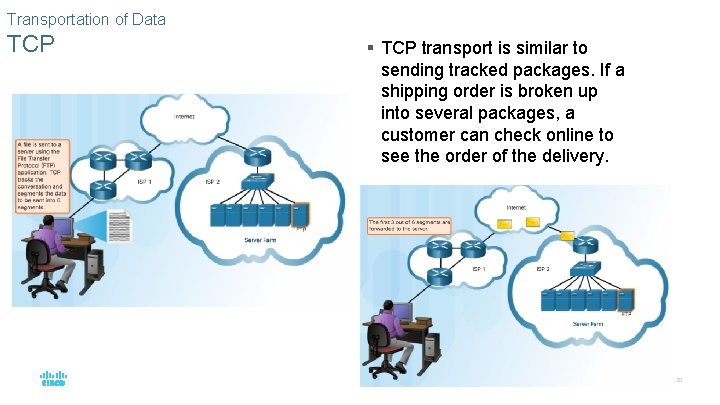 Transportation of Data TCP § TCP transport is similar to sending tracked packages. If