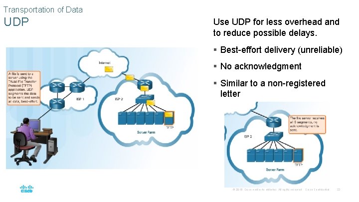 Transportation of Data UDP Use UDP for less overhead and to reduce possible delays.