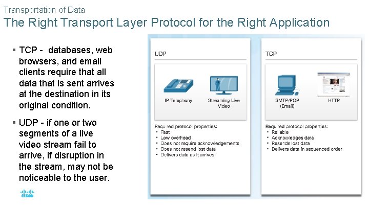 Transportation of Data The Right Transport Layer Protocol for the Right Application § TCP