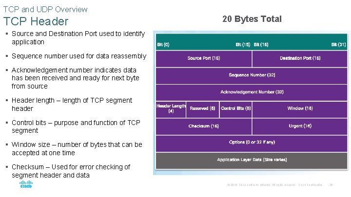 TCP and UDP Overview TCP Header 20 Bytes Total § Source and Destination Port