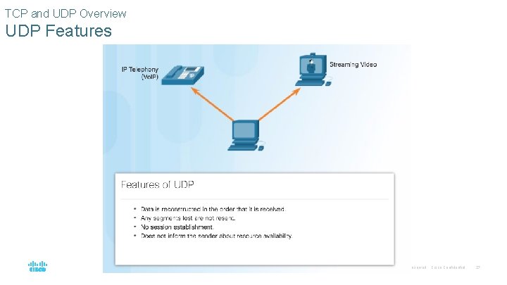 TCP and UDP Overview UDP Features © 2016 Cisco and/or its affiliates. All rights