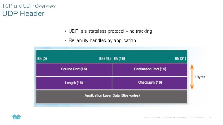 TCP and UDP Overview UDP Header § UDP is a stateless protocol – no