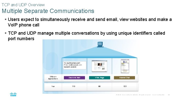 TCP and UDP Overview Multiple Separate Communications § Users expect to simultaneously receive and