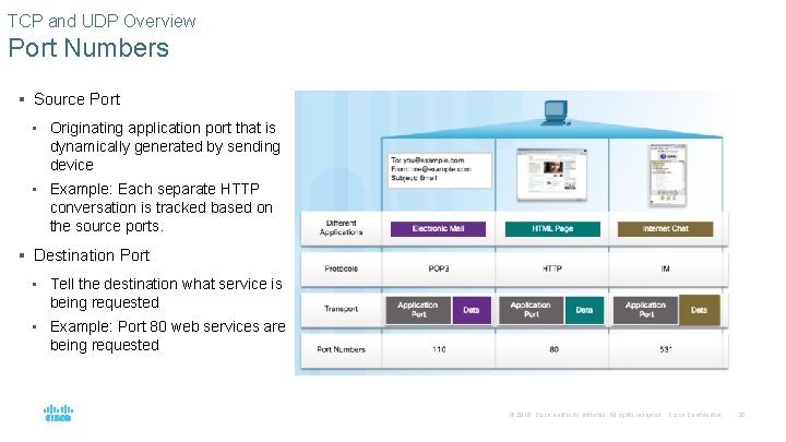 TCP and UDP Overview Port Numbers § Source Port • Originating application port that