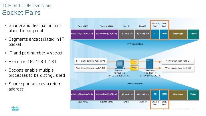 TCP and UDP Overview Socket Pairs § Source and destination port placed in segment