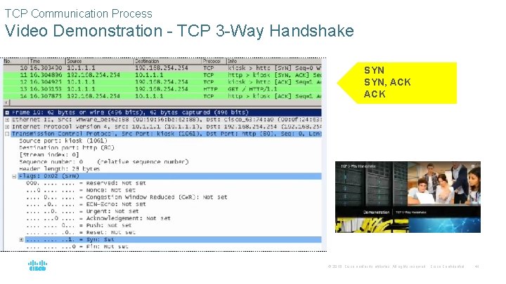 TCP Communication Process Video Demonstration - TCP 3 -Way Handshake SYN, ACK © 2016