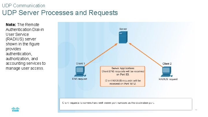 UDP Communication UDP Server Processes and Requests Note: The Remote Authentication Dial-in User Service